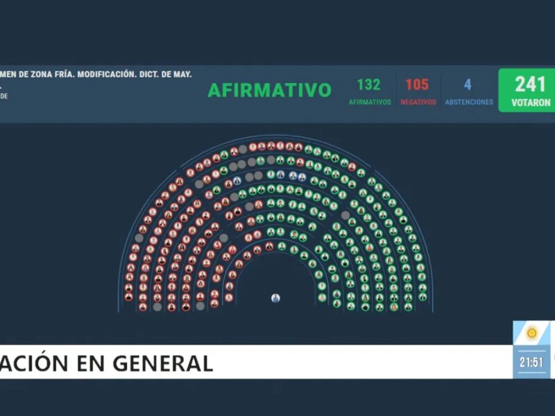 Diputados dio media sanción al proyecto que cambia el régimen de «zonas frías» con impacto en subsidios al gas